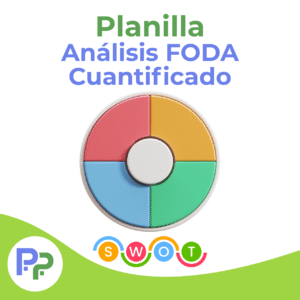 Planillas Pyme - Análisis Foda Cuantificado
