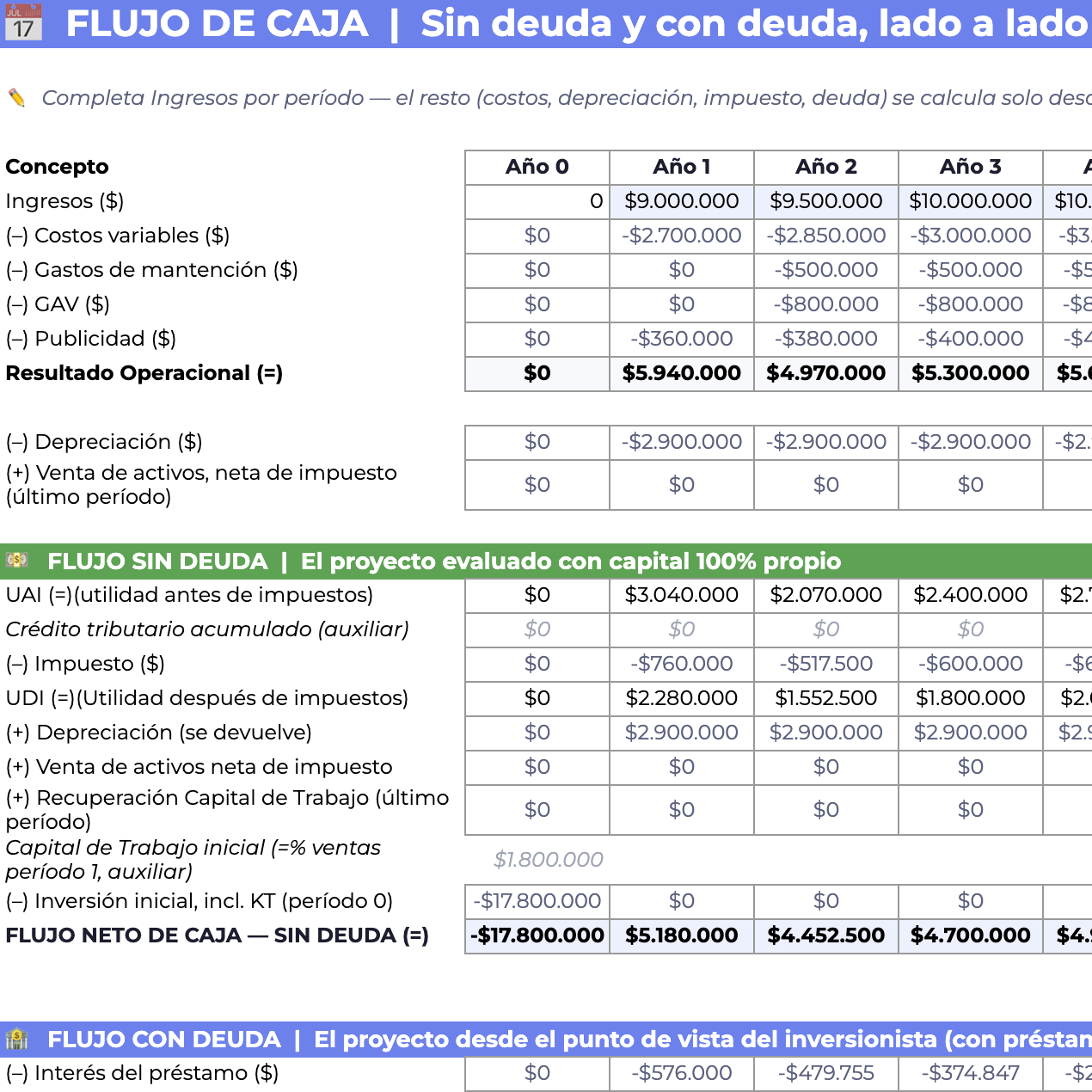 Planillas Pyme - Evaluación Financiera de Proyectos