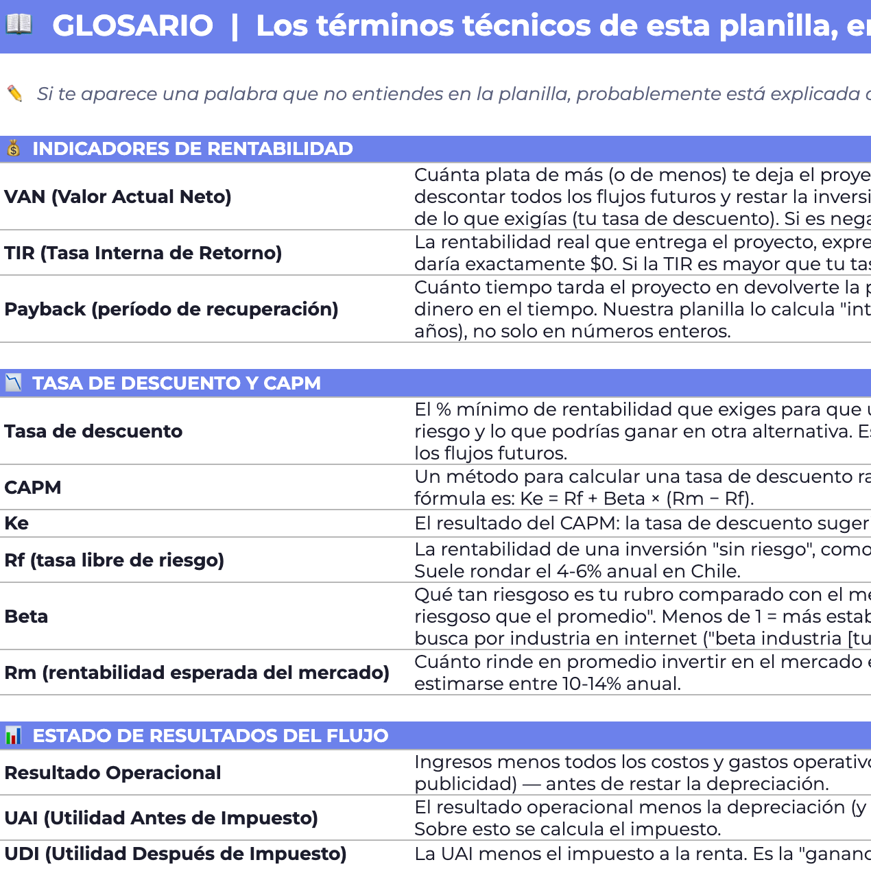 Planillas Pyme - Evaluación Financiera de Proyectos