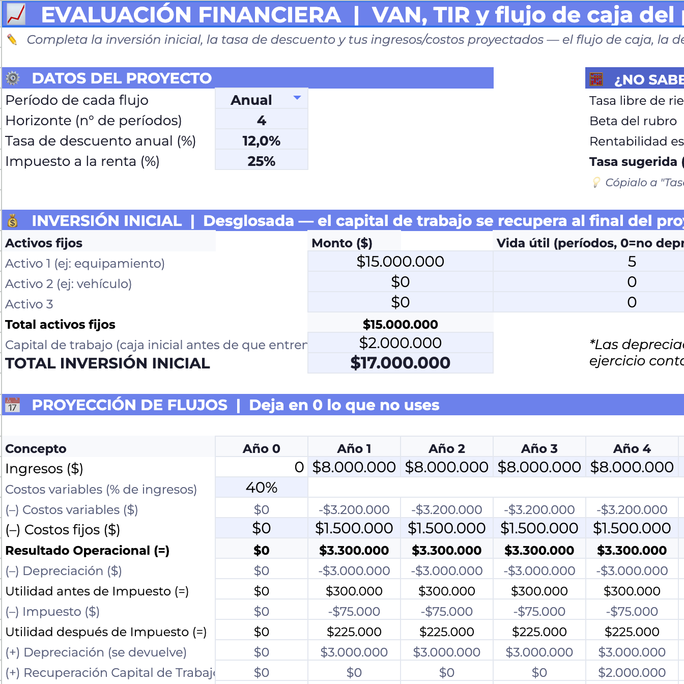 Planillas Pyme - Evaluación de Emprendimiento 360