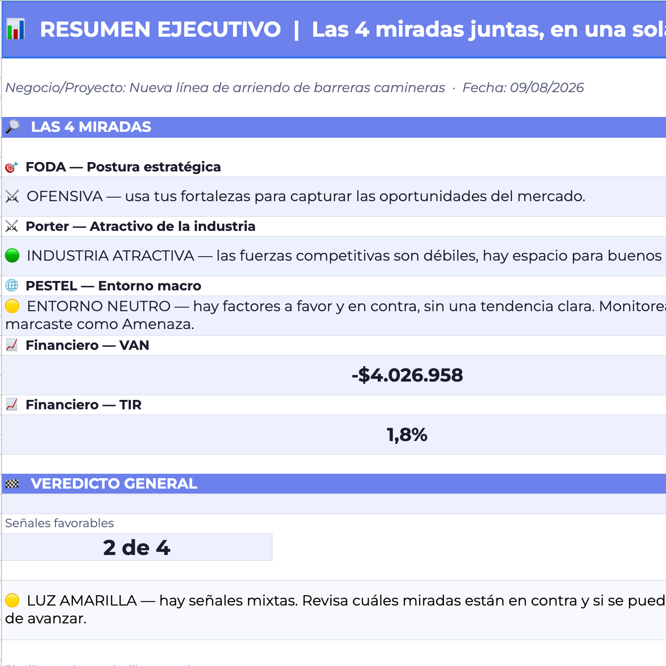 Planillas Pyme - Evaluación de Emprendimiento 360