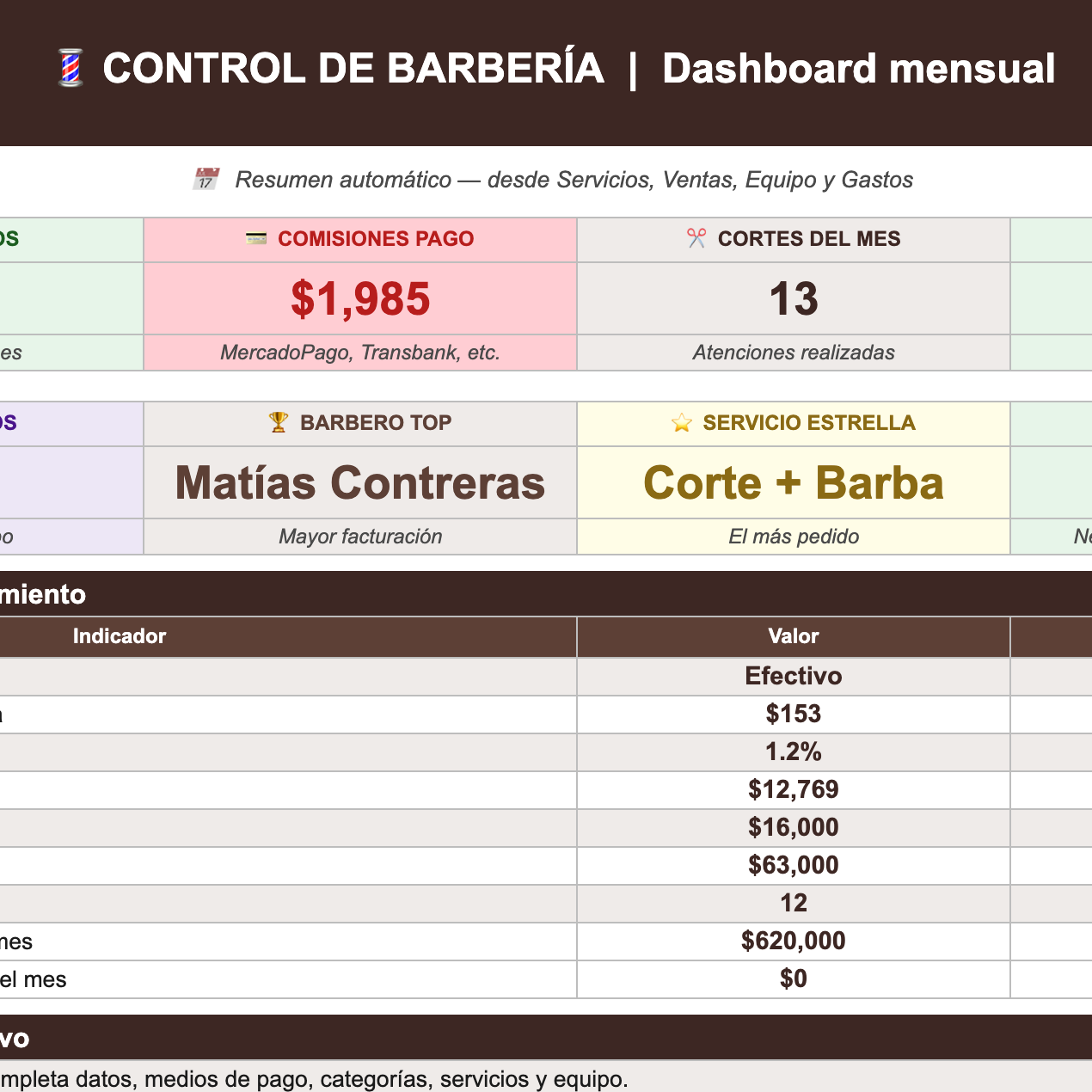 Planillas Pyme - Gestión Financiera Barbería