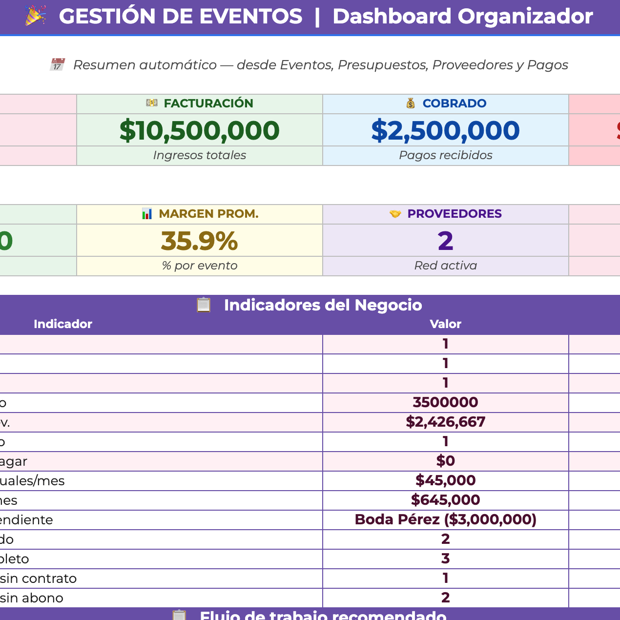 Planillas Pyme - Gestión Financiera Producción de Eventos