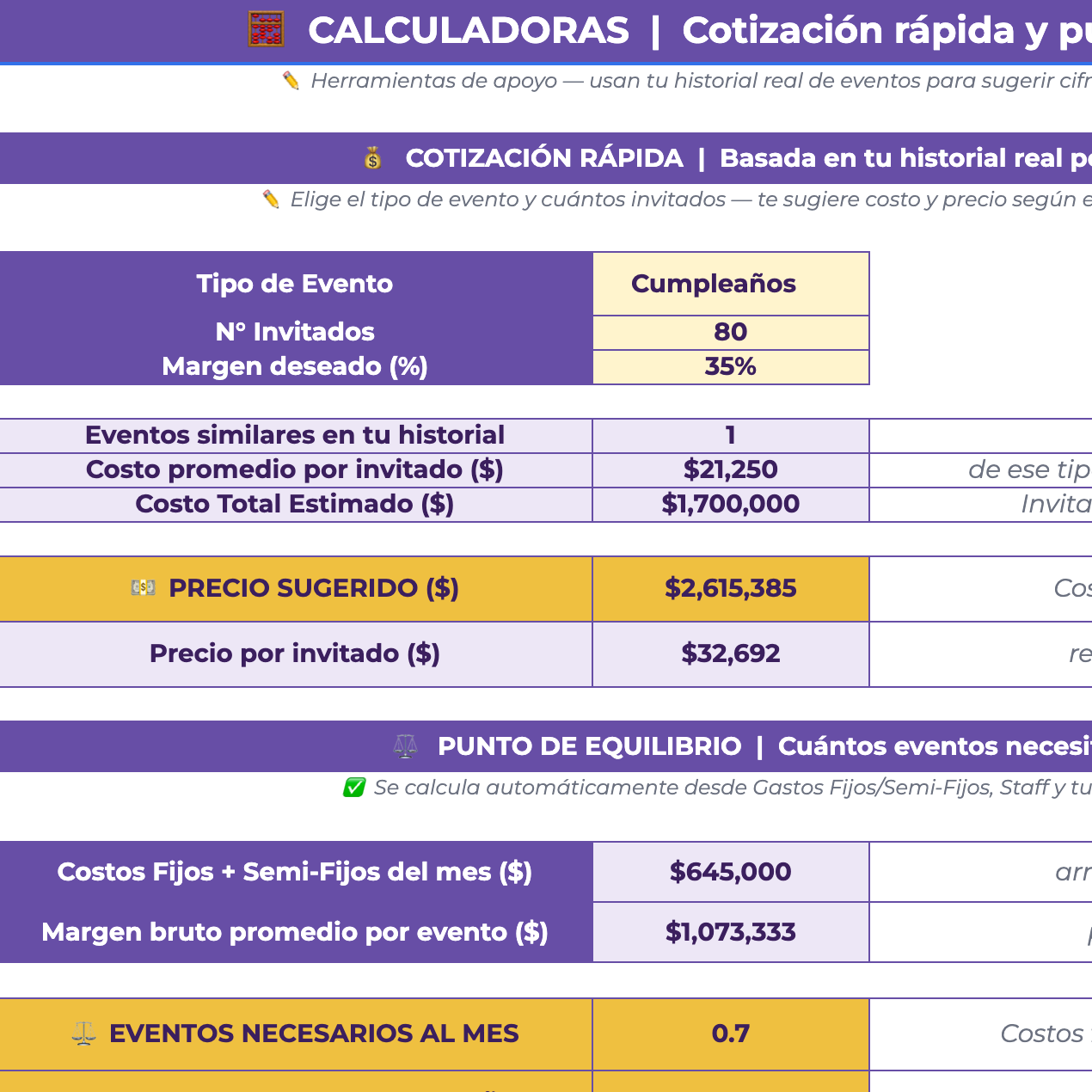 Planillas Pyme - Gestión Financiera Producción de Eventos