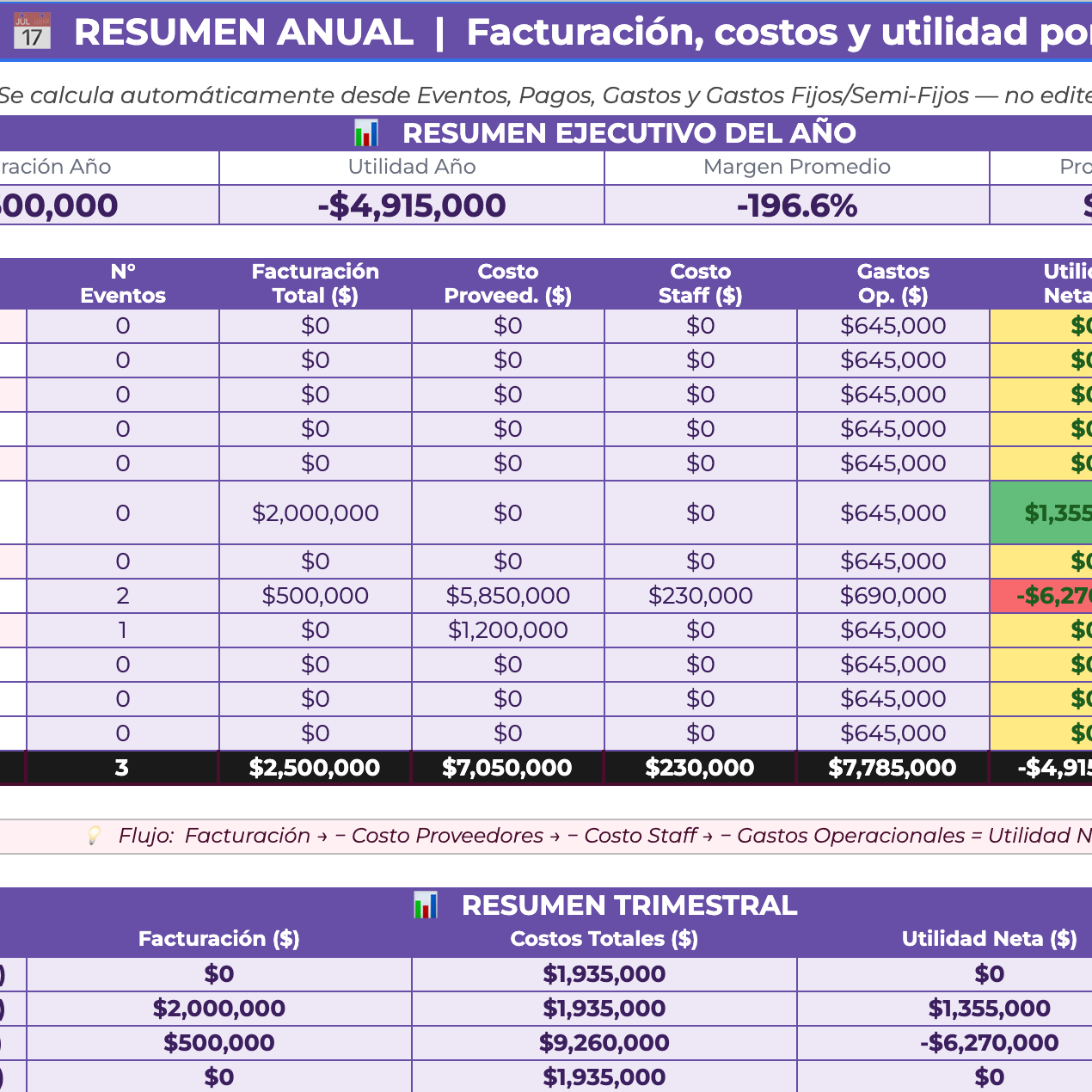 Planillas Pyme - Gestión Financiera Producción de Eventos