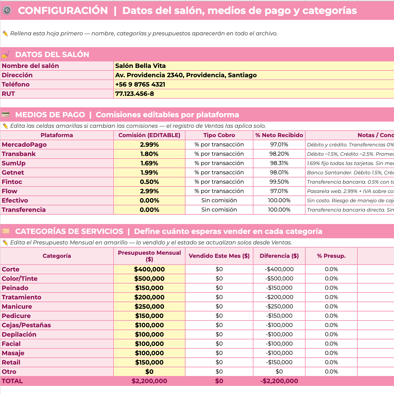 Planillas Pyme - Gestión Financiera Salón de Belleza