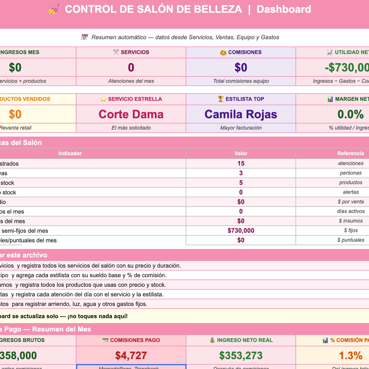Planillas Pyme - Gestión Financiera Salón de Belleza