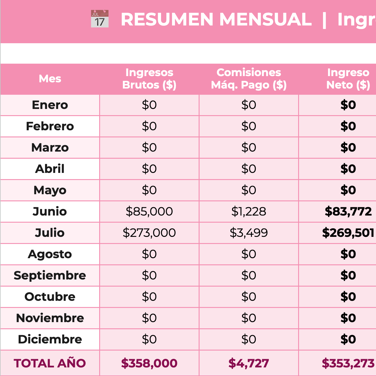 Planillas Pyme - Gestión Financiera Salón de Belleza