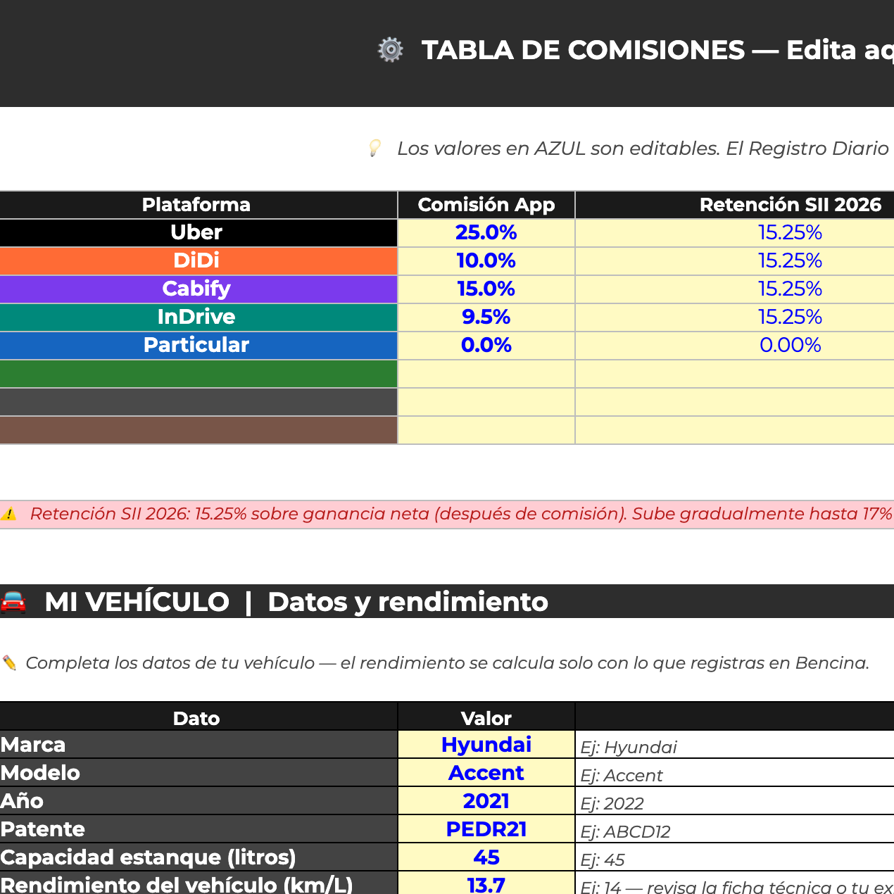 Planillas Pyme - Gestión Financiera para Conductores de App