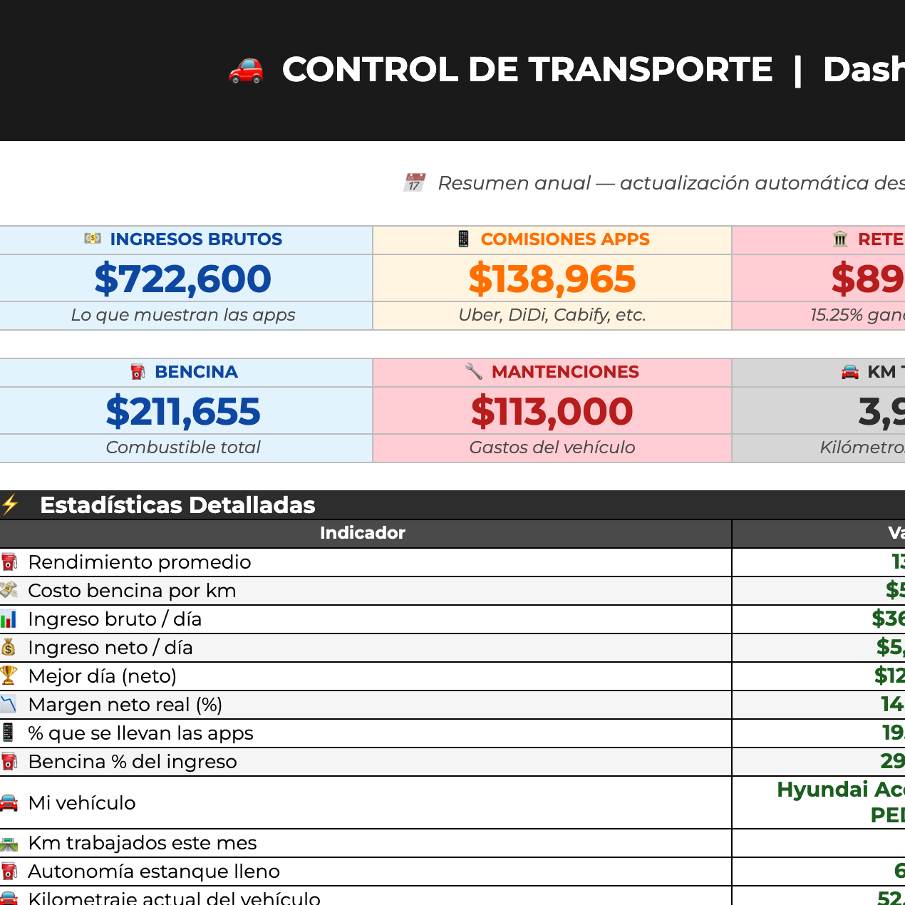 Planillas Pyme - Gestión Financiera para Conductores de App