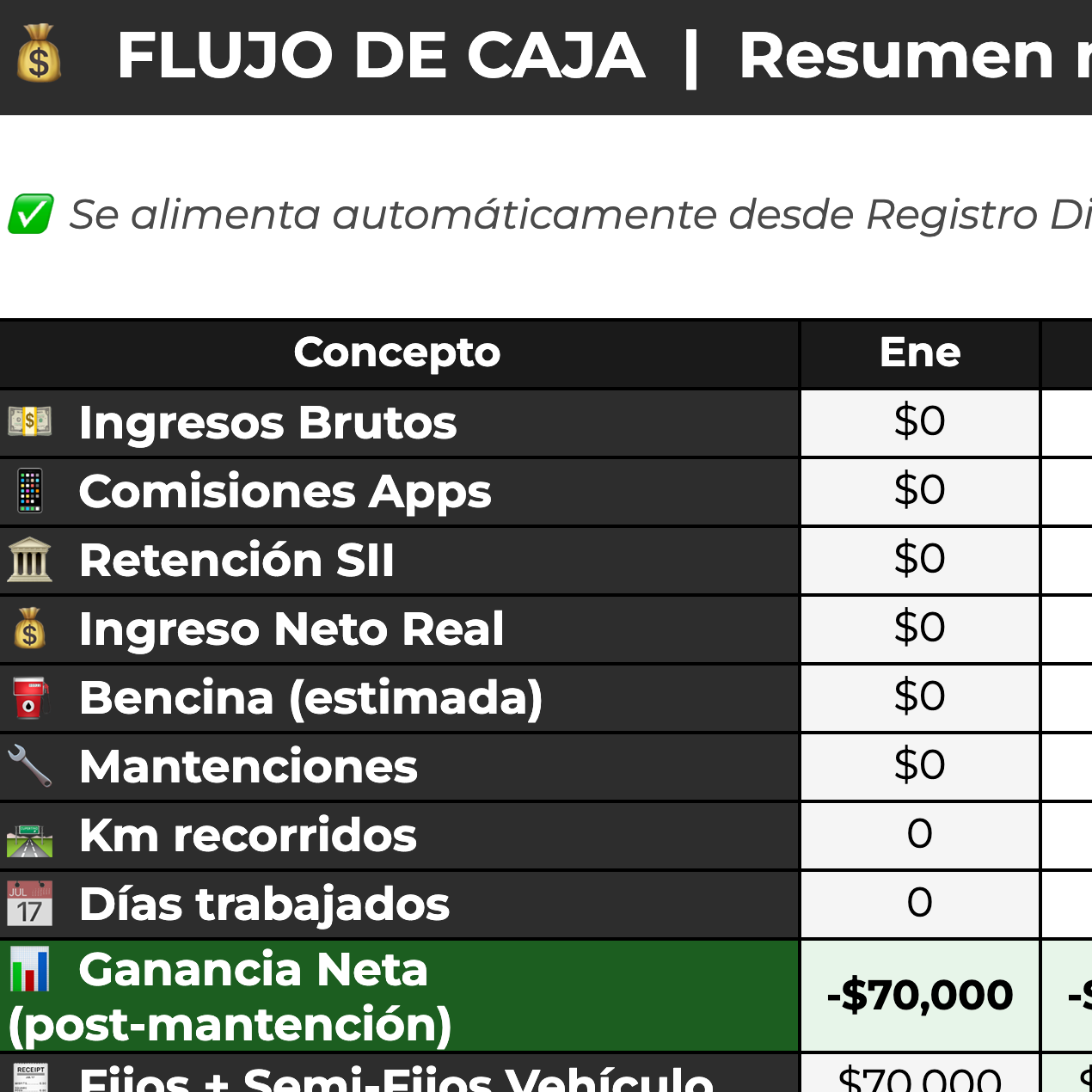 Planillas Pyme - Gestión Financiera para Conductores de App
