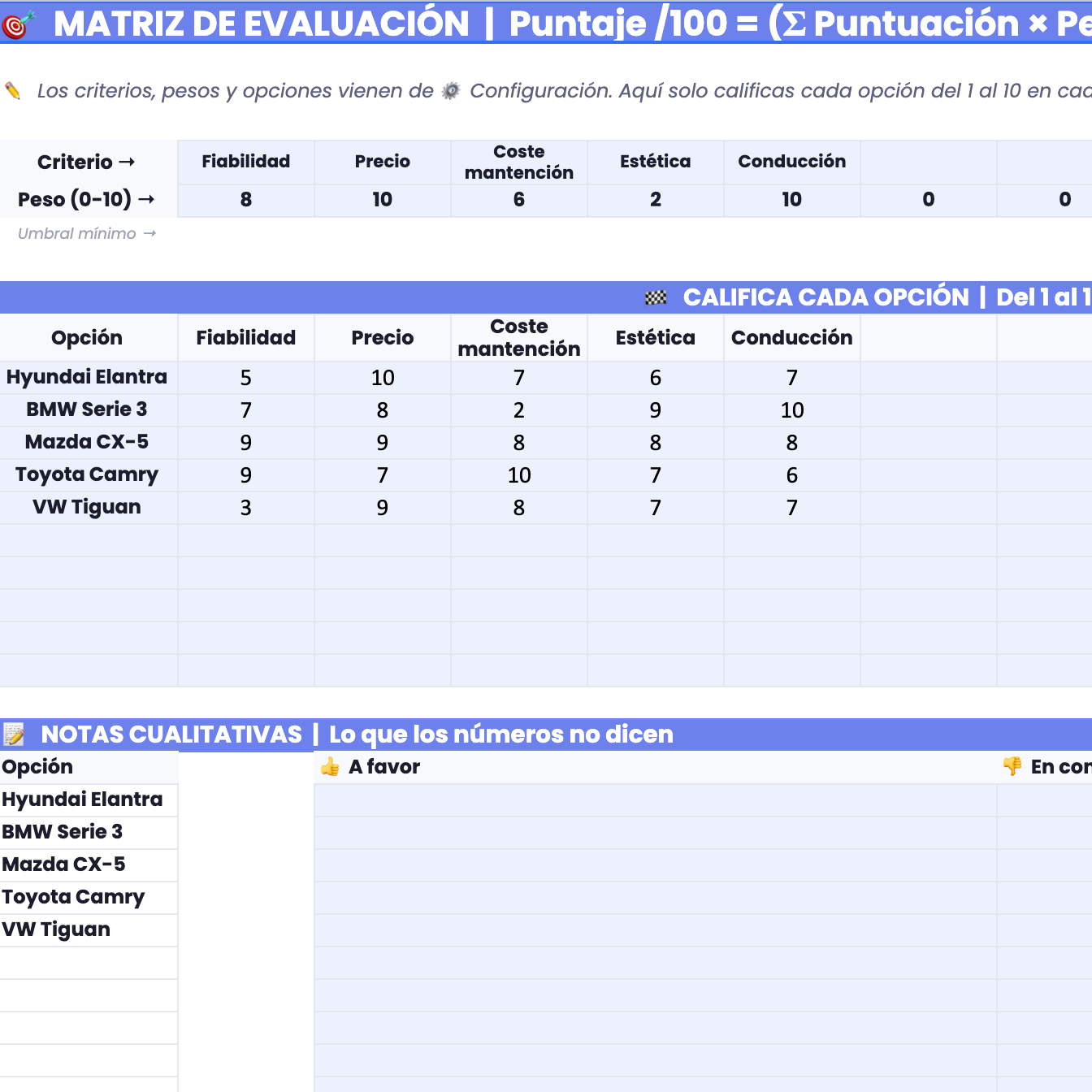 Planillas Pyme - Matriz de Decisiones Ponderadas