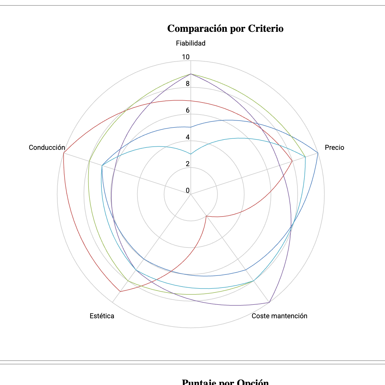 Planillas Pyme - Matriz de Decisiones Ponderadas