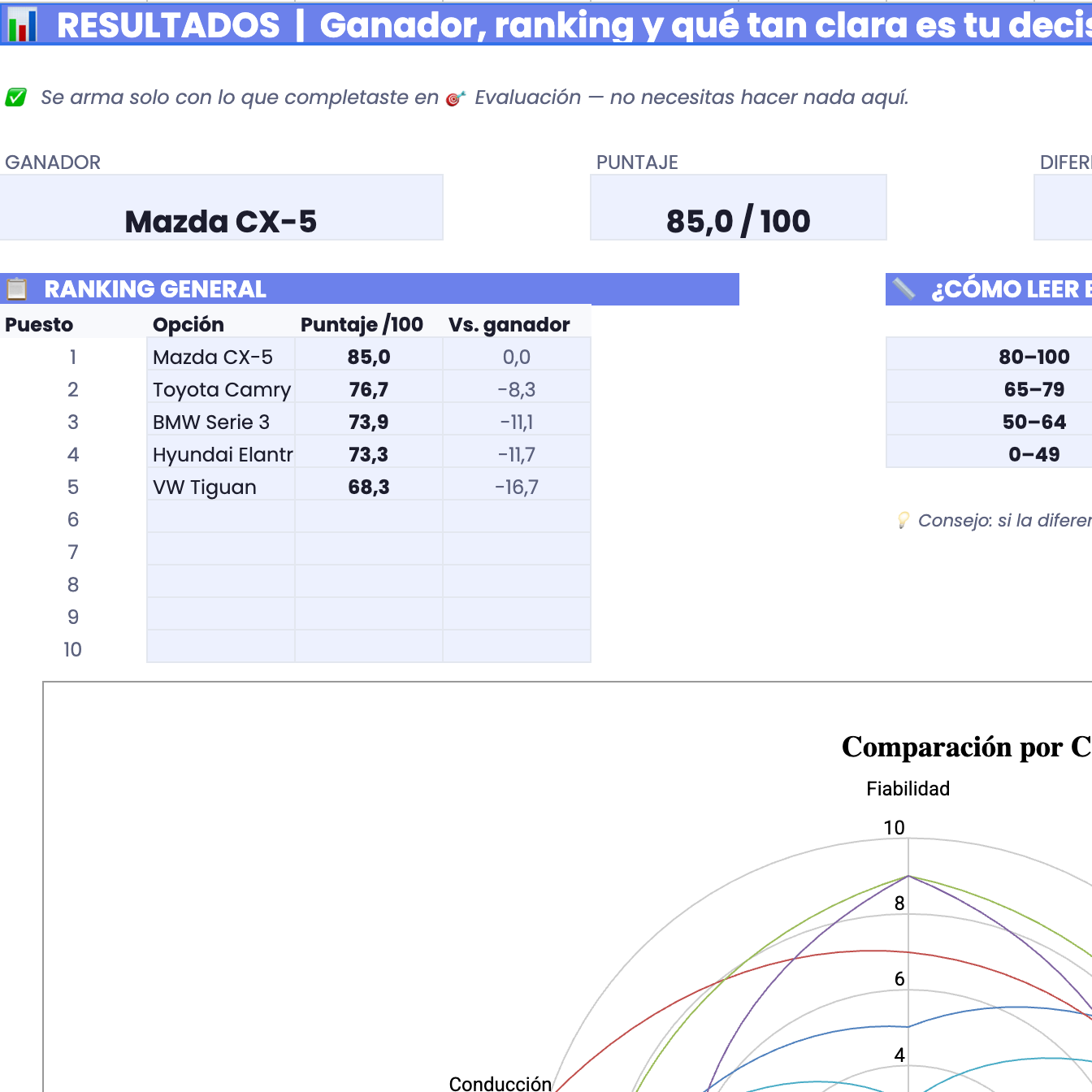 Planillas Pyme - Matriz de Decisiones Ponderadas