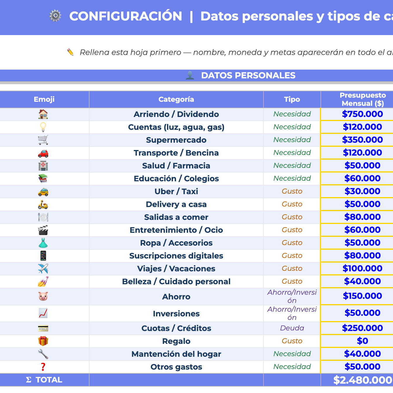 Planillas Pyme - Planilla Finanzas en Pareja