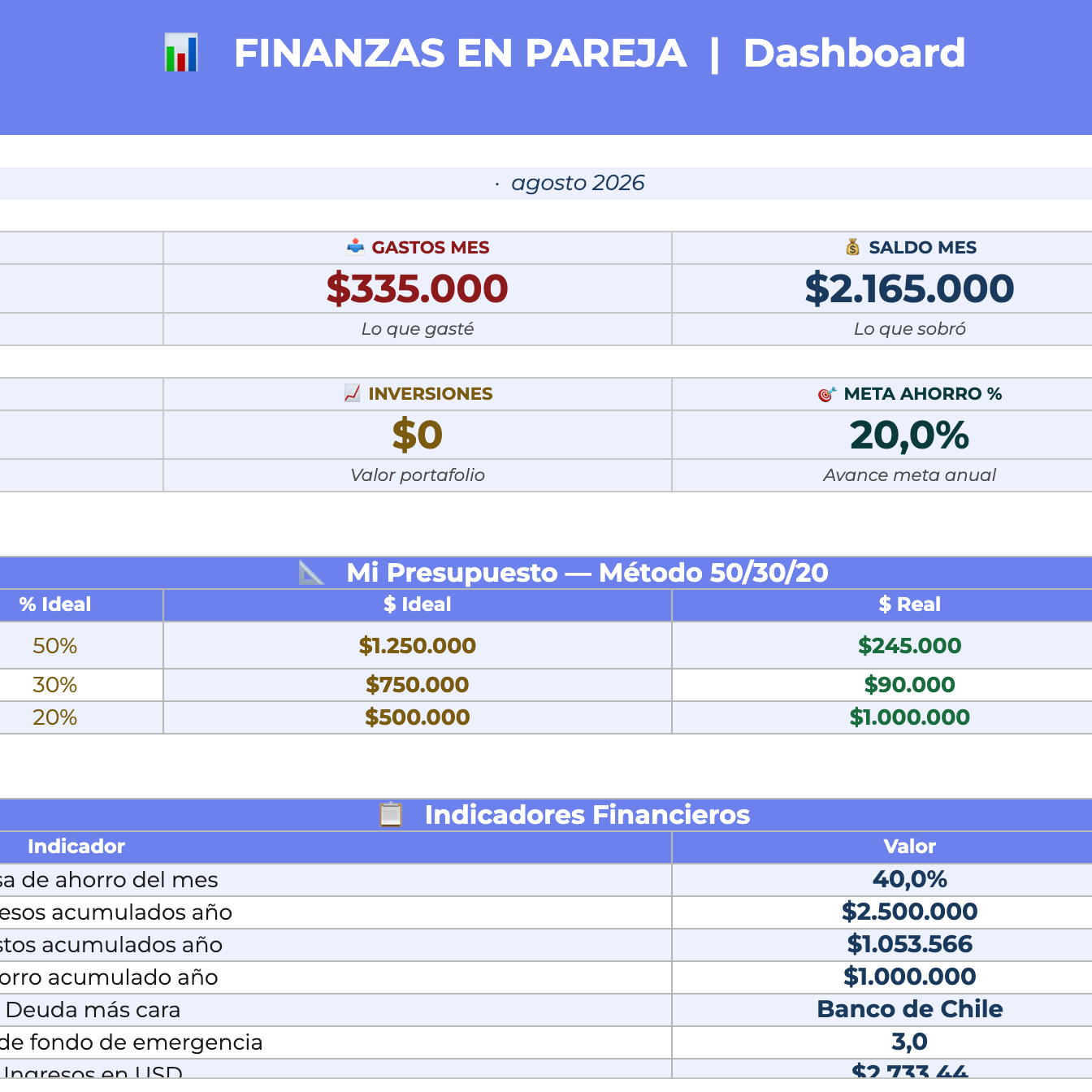 Planillas Pyme - Planilla Finanzas en Pareja
