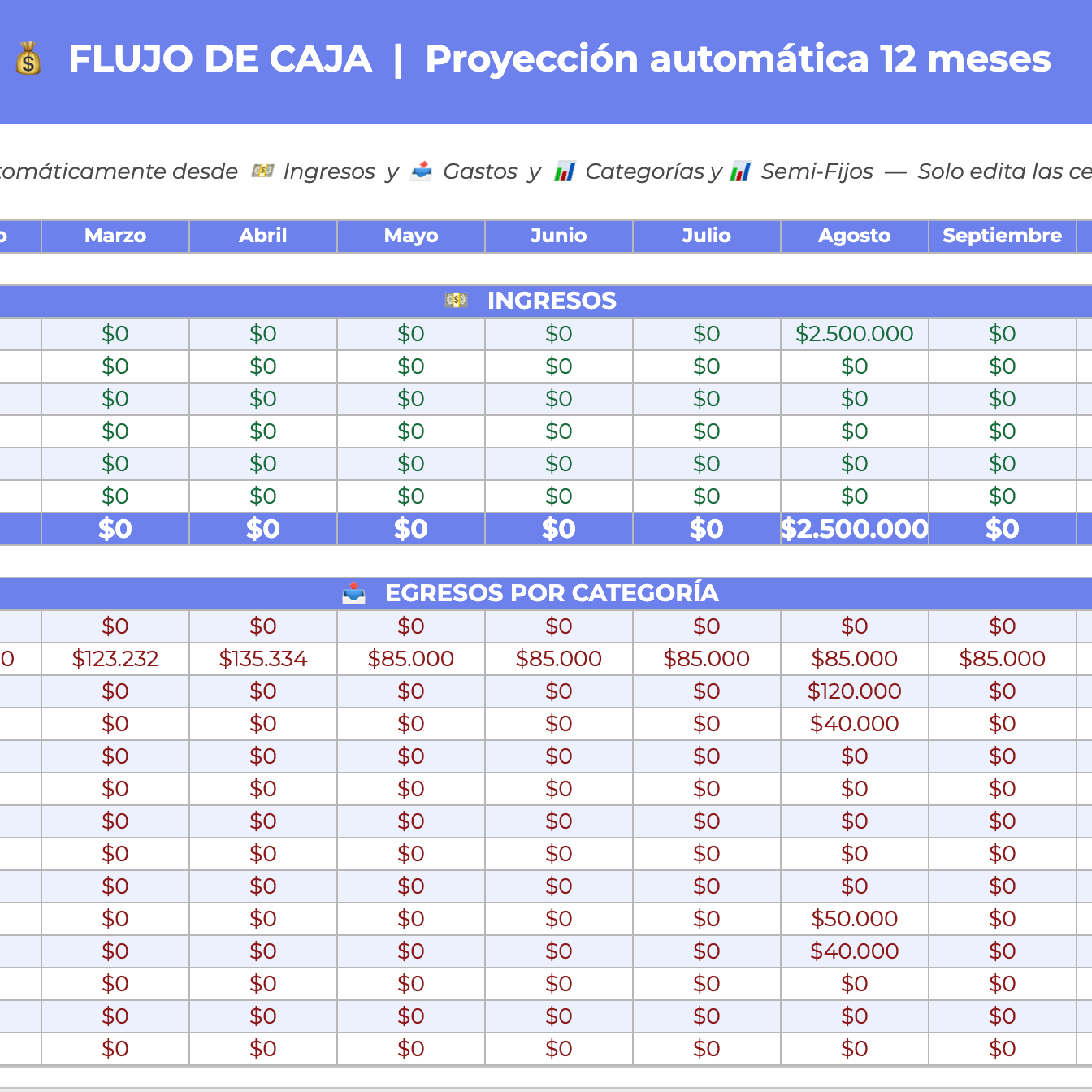 Planillas Pyme - Planilla Finanzas en Pareja